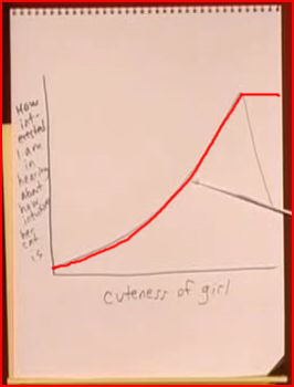 demetri martin s flip charts page 2 nasioc demetri martin pie chart