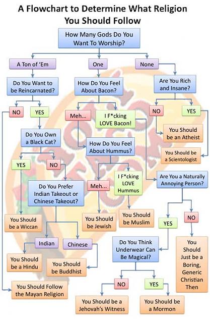 Click image for larger version

Name:	Religion-Flowchart_1.jpg
Views:	41
Size:	57.8 KB
ID:	5742